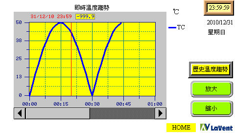 機房空調控制